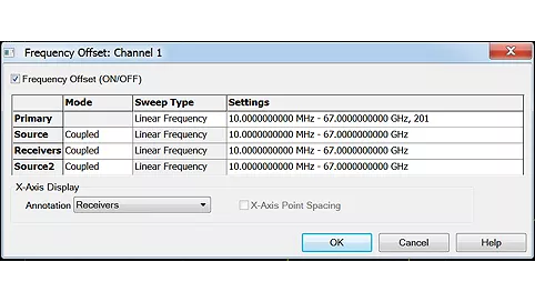 Keysight S93080B Frequency Offset Measurements