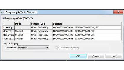 Keysight S93080B Frequency Offset Measurements