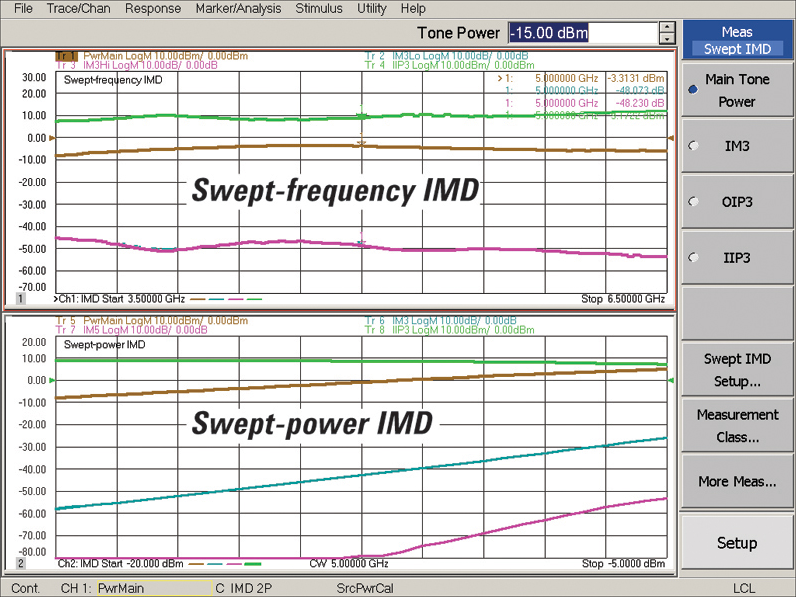 Keysight S93087B Intermodulation Distortion Measurements